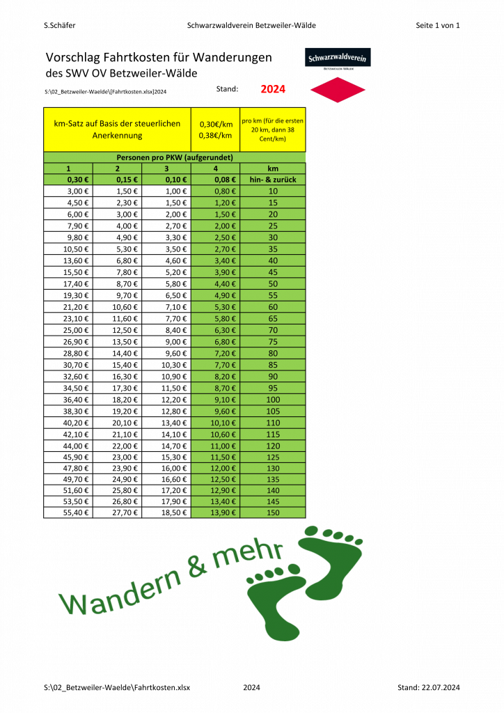 Fahrtkostenempfehlung 2024